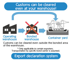 Customs can be cleared even at your warehouse!