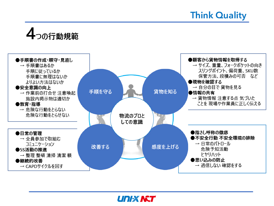 4つの行動規範