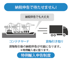 納税申告で待たせません！